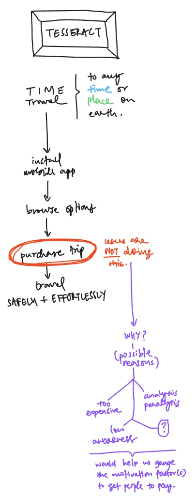 Brain-dump notes, page one